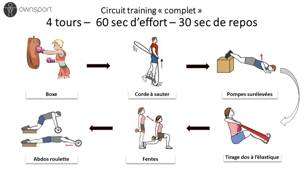 CRÉER UN CIRCUIT LONG DE CARDIO-TRAINING