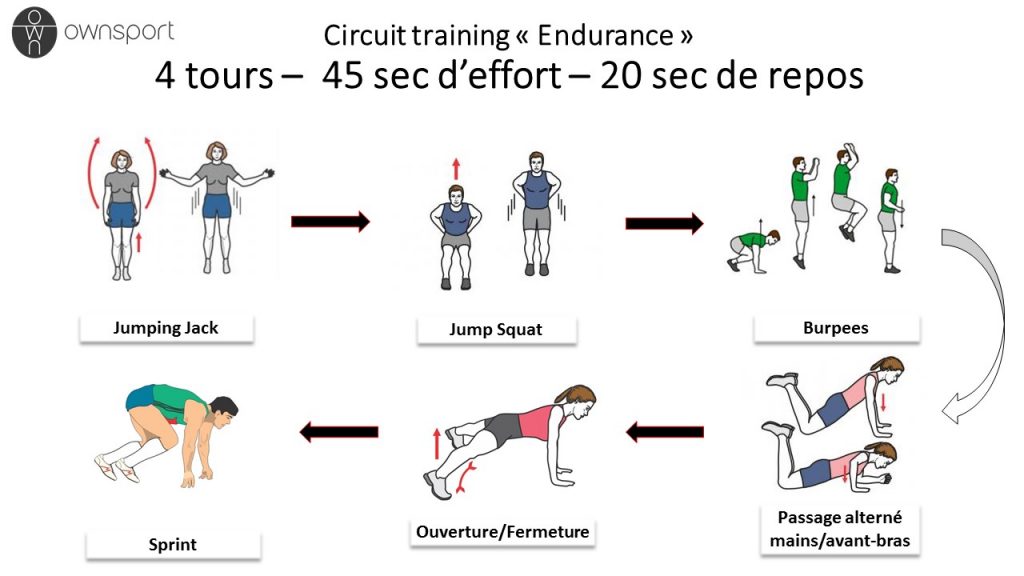 Circuit training endurance et cardio