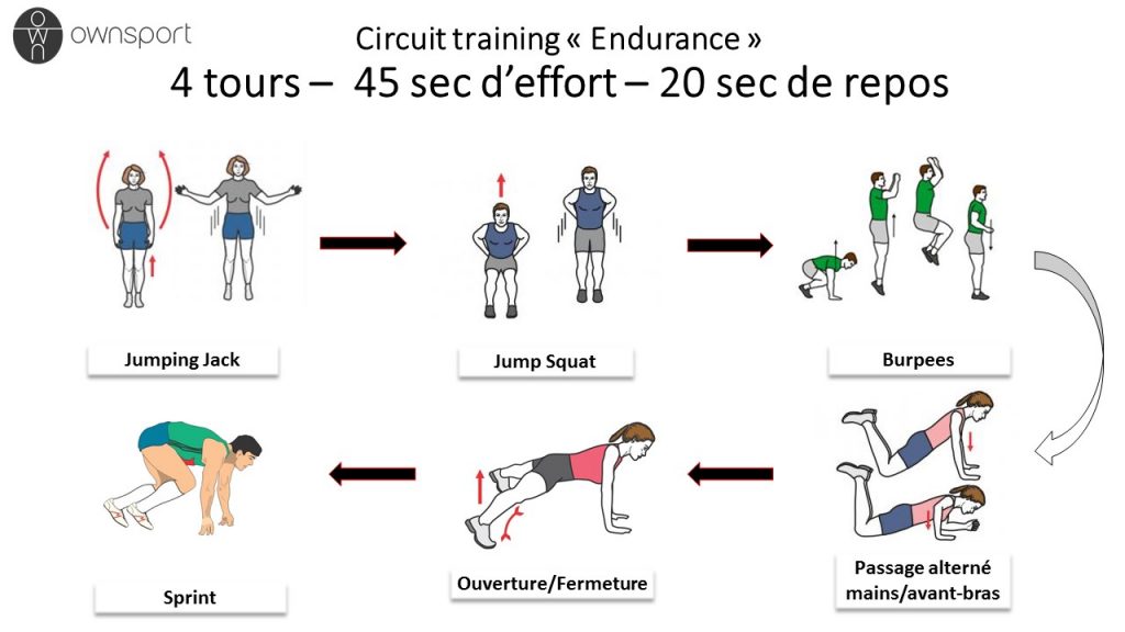 CRÉER UN CIRCUIT LONG DE CARDIO-TRAINING