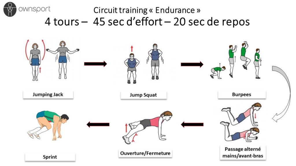 Circuit Training Pour Maigrir Se Muscler Et D velopper Son Cardio