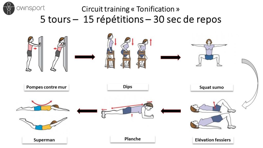 Circuit training pour maigrir, se muscler et développer son cardio