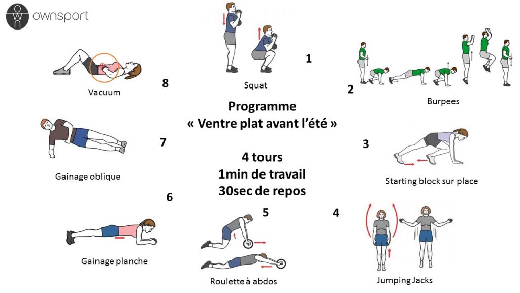 Cinq exercices pour avoir un ventre plat - L'Équipe