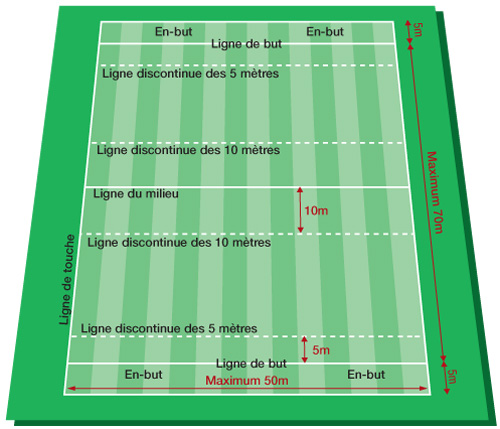 Le terrain de rugby