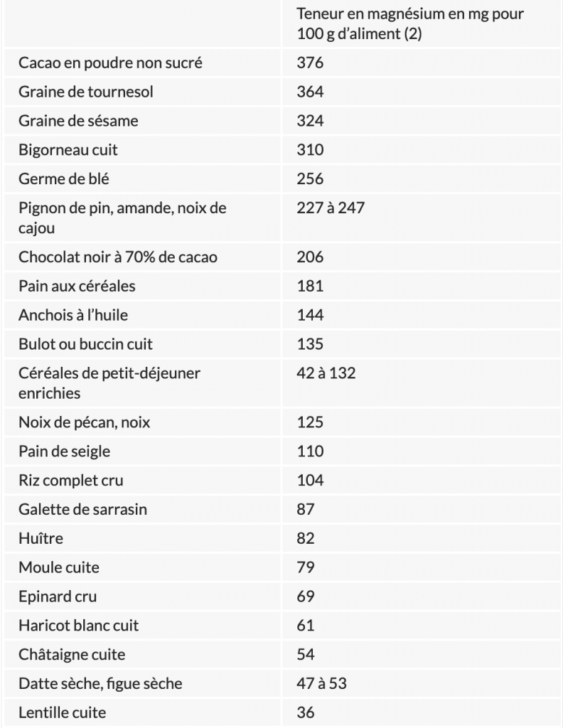 table des aliments riches en magnésium