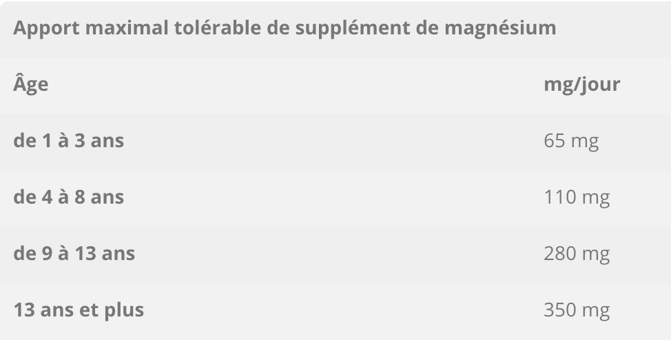 Table du surdosage en magnésium