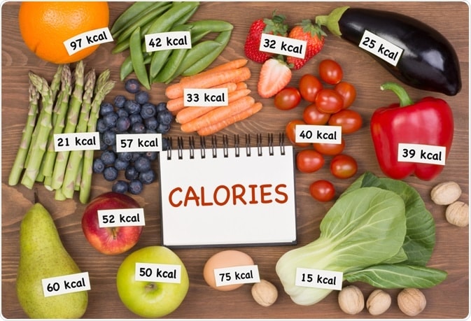 Les aliments et leurs calories
