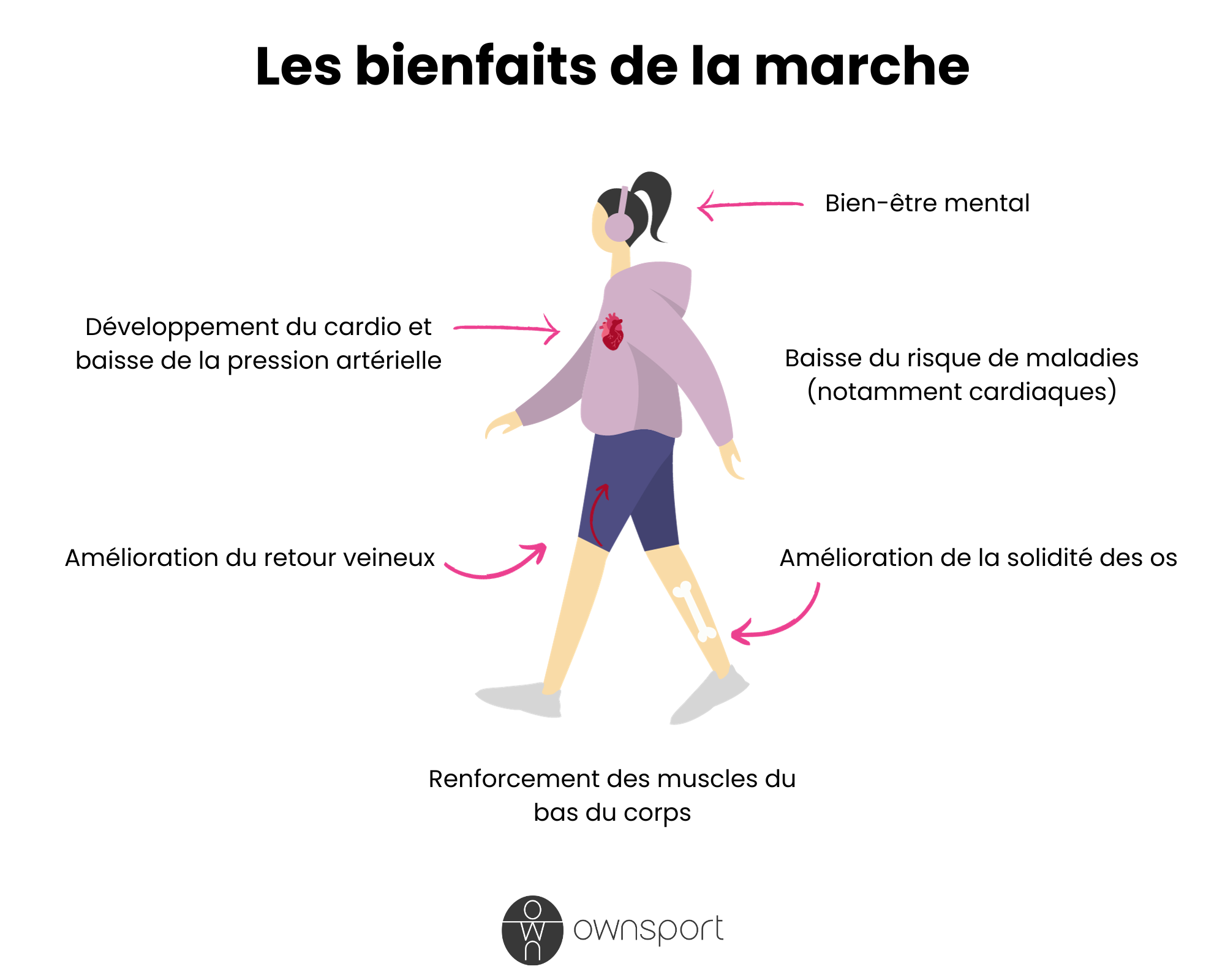 Marche à pied : tous les styles de marche et leurs bienfaits